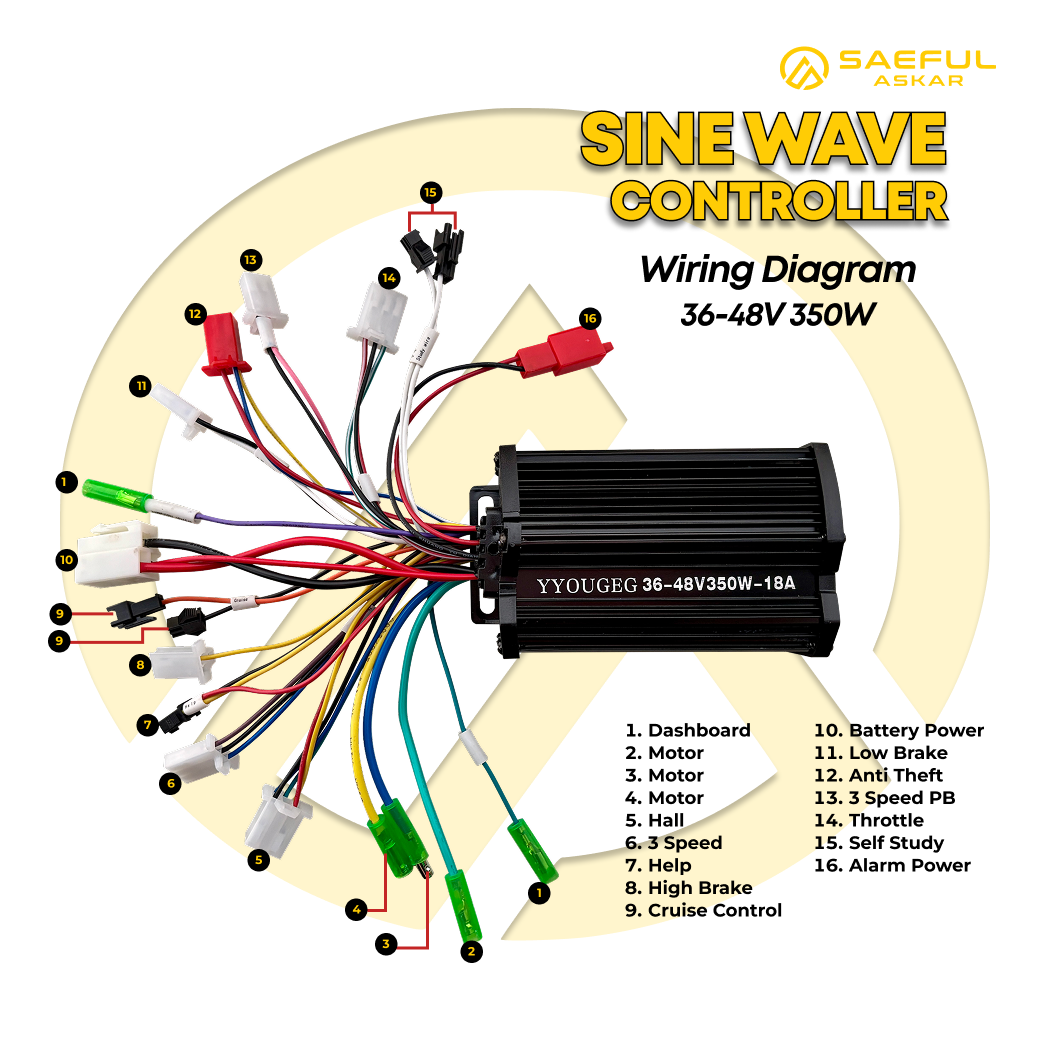 350W SINUS Controller BLDC