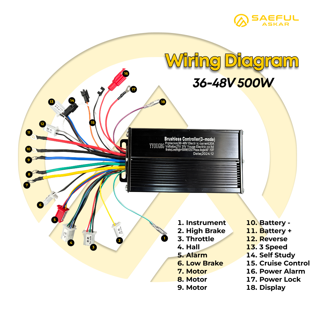 500W SINUS Controller BLDC
