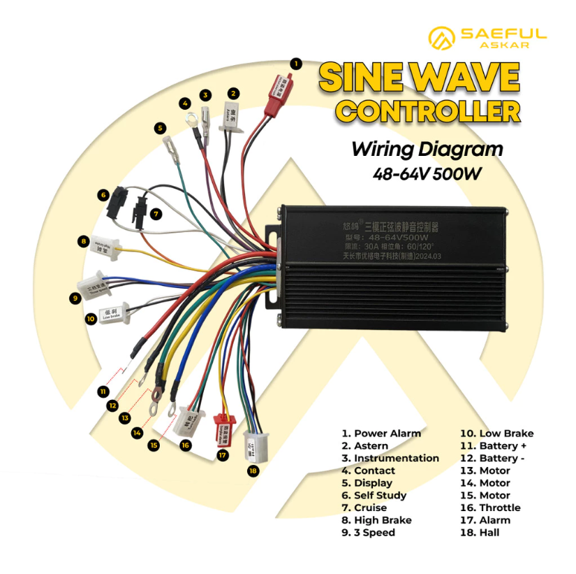 500W SINUS Controller BLDC
