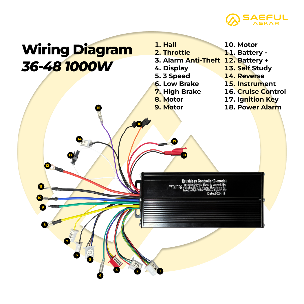1000W PREMIUM Controller BLDC