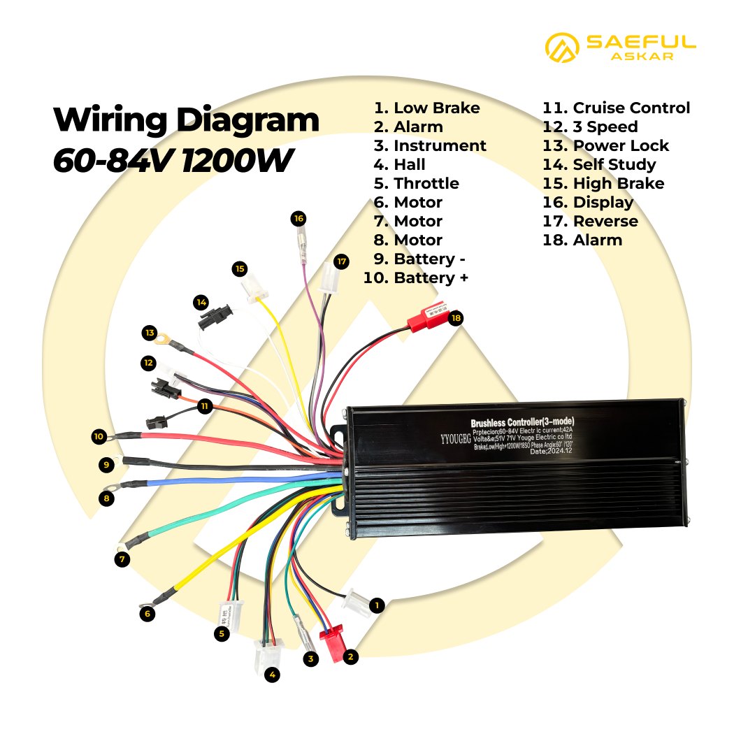 1200W PREMIUM Controller BLDC SAFAR
