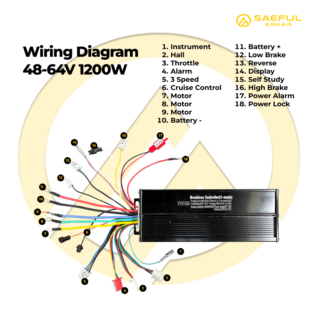 1200W PREMIUM Controller BLDC SAFAR