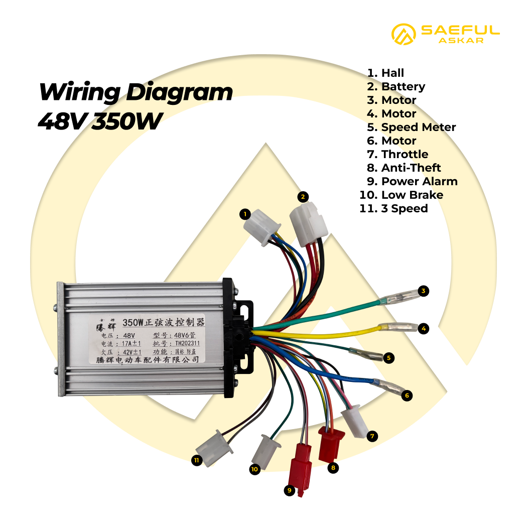 350W 17A Sinus BLDC Controller