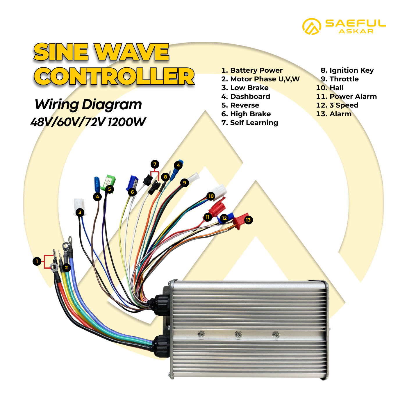1200W SINUS Controller BLDC