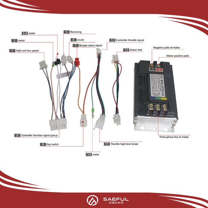Controller Bldc Sinus 60v 72v 1000w LMD155