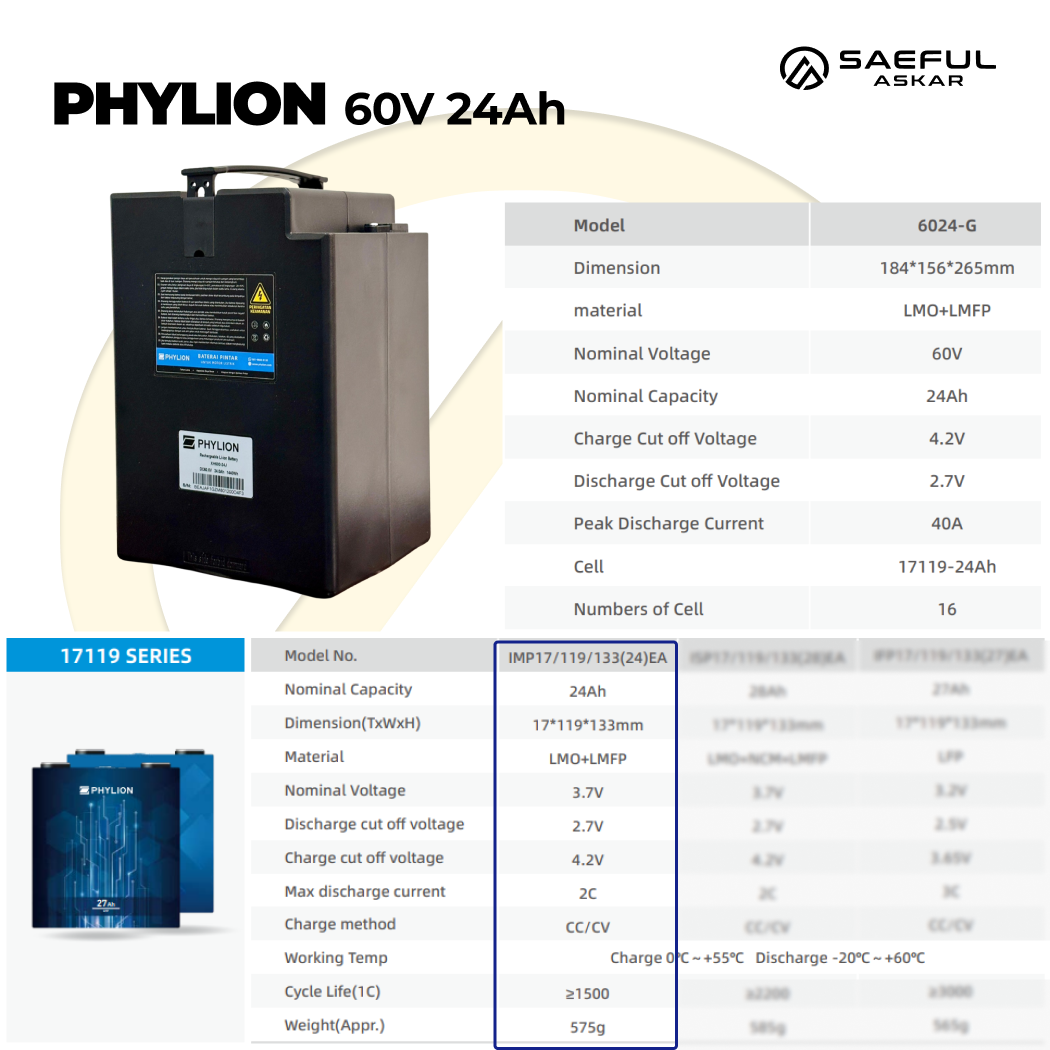 LITHIUM PHYLION 60V