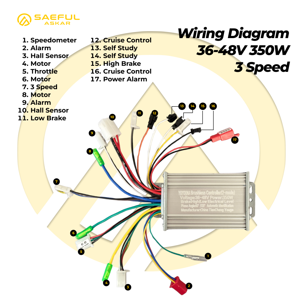 350W BLDC Controller