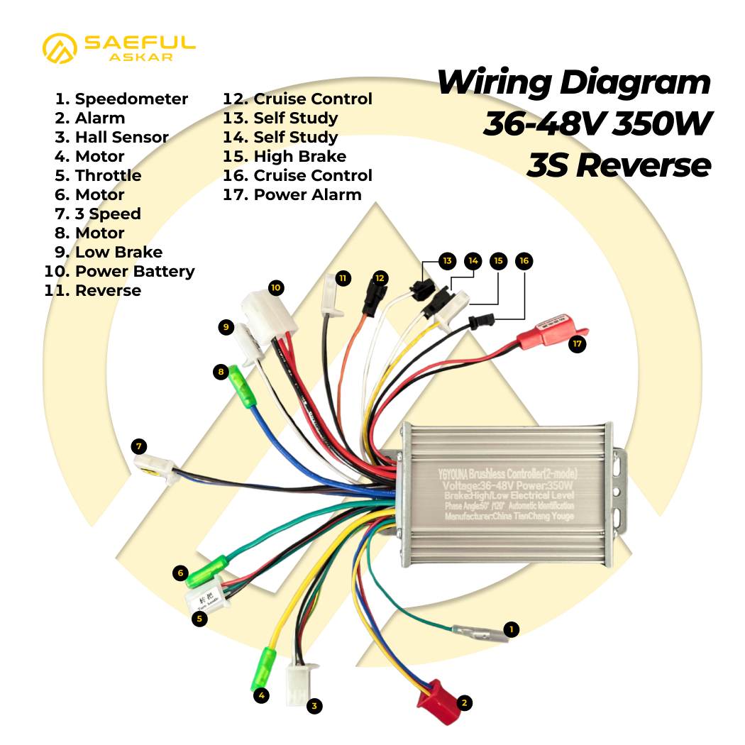 350W BLDC Controller