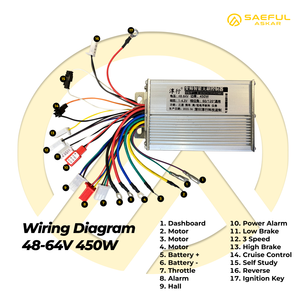 450W Controller BLDC