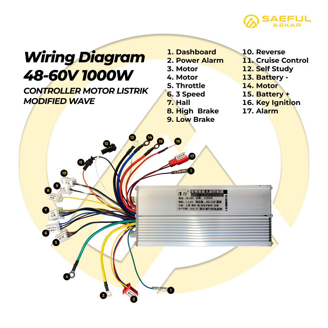 1000W Controller BLDC