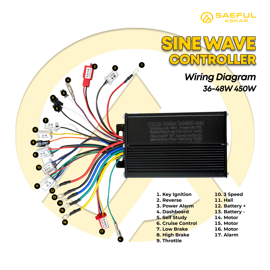 450W SINUS Controller BLDC