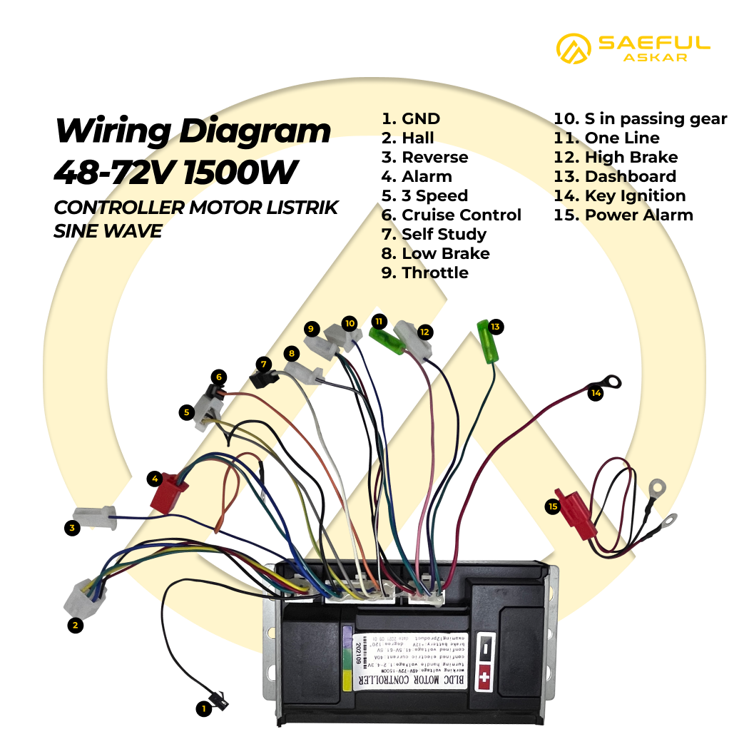 1500W SINUS Controller BLDC
